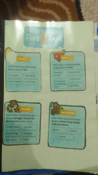 Image of kliping; FAKTOR PERSEBARAN FLORA DAN FAUNA