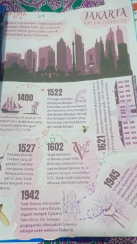 Image of Jakarta Dalam Linimasa