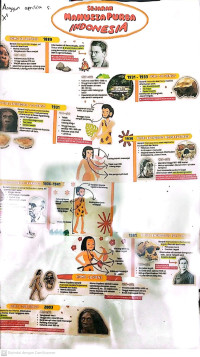 Image of SEJARAH MANUSIA PURBA