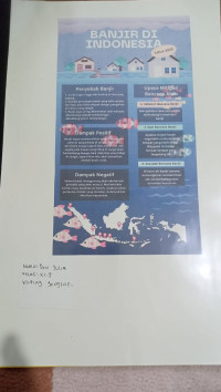 Image of Banjir Di Indonesia