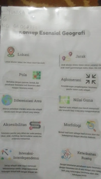 Image of kliping ; Konsep Esensial Geografi